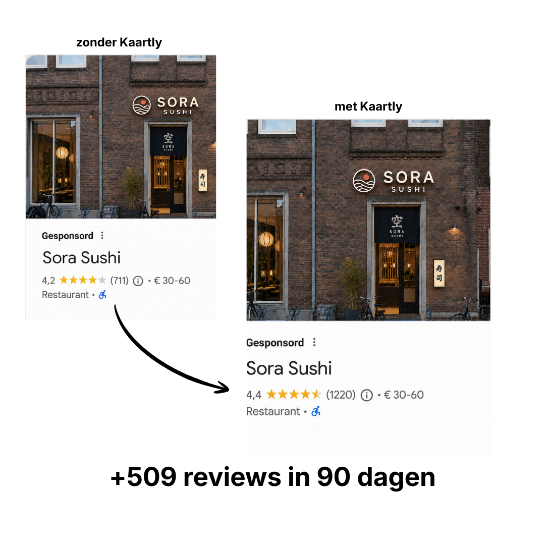 Kaartly Google Reviewkaart